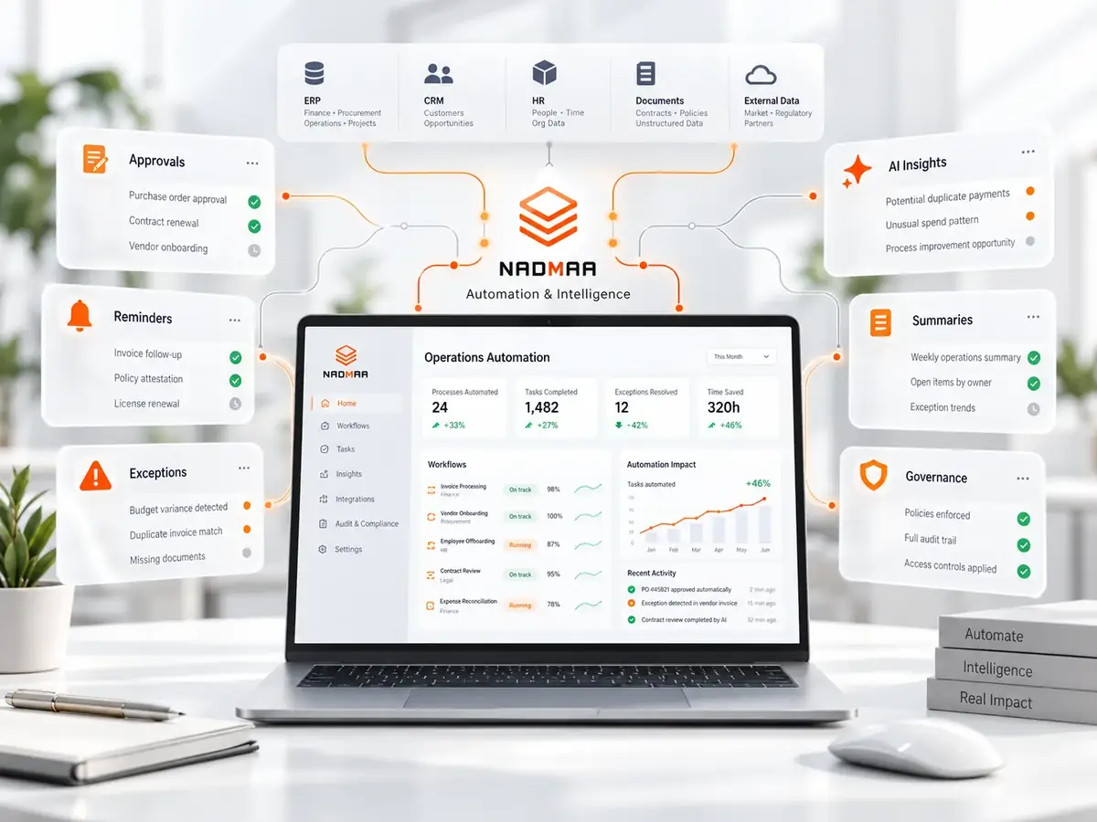 AI and workflow automation connected to ERP CRM documents approvals reporting and operational data