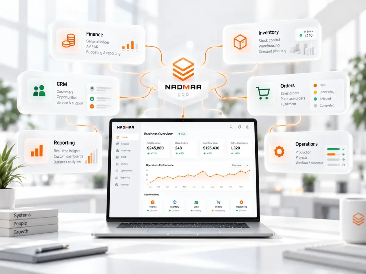 Connected ERP and business operations across finance inventory CRM orders reporting and workflows