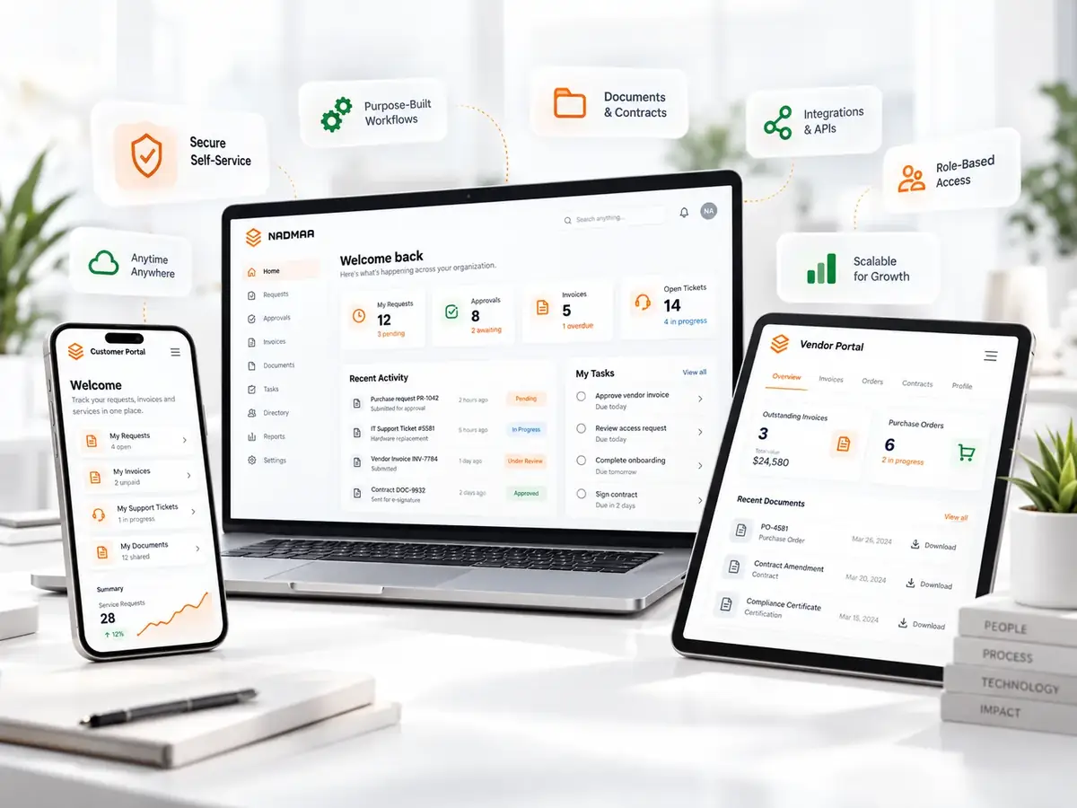 Customer staff and vendor portals connected to documents requests approvals invoices and business workflows