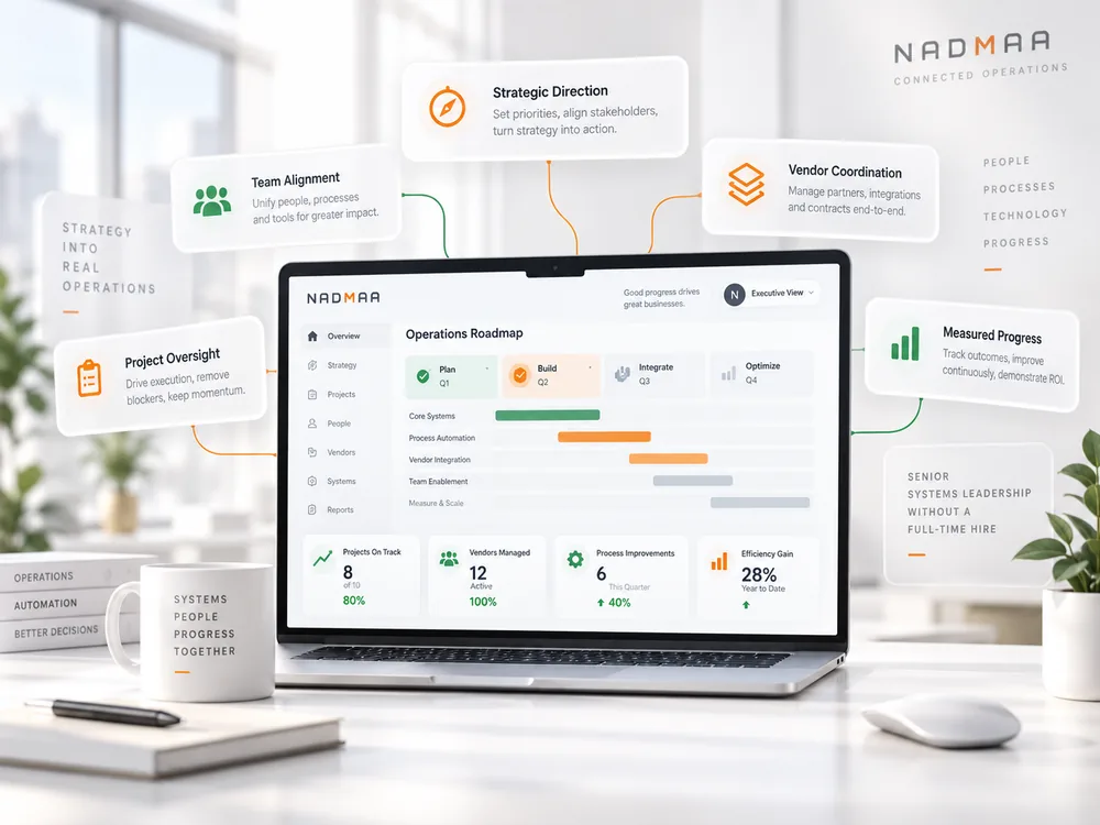 3D fractional business systems leadership dashboard showing roadmap, vendor coordination, team alignment and measurable progress
