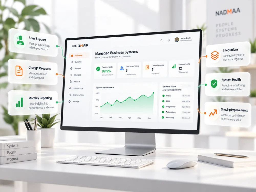 3D managed business systems dashboard showing system health, integrations, support, change requests and ongoing improvements