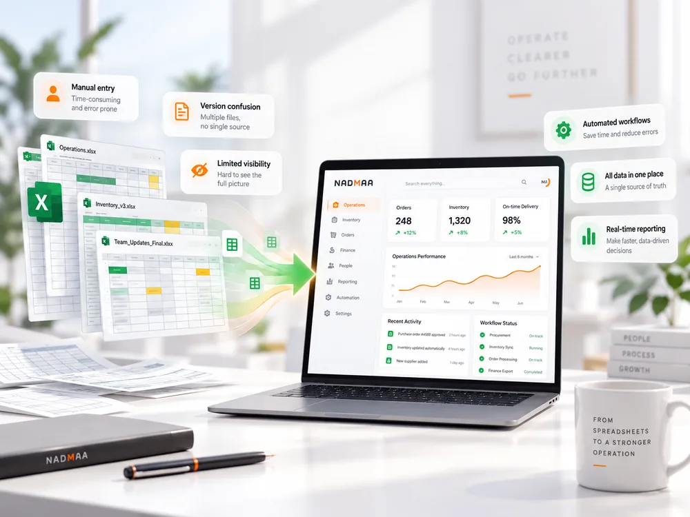 3D spreadsheet-to-system workspace showing spreadsheet data becoming a controlled operational dashboard